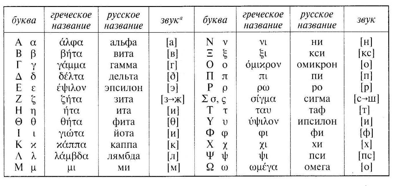 Греческий алфавит картинки для детей